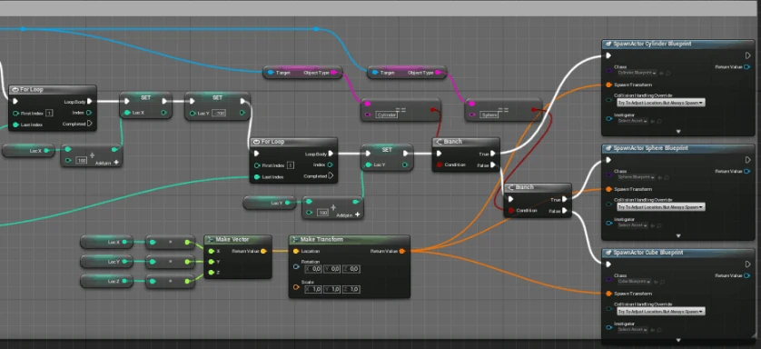 M.Sc. Thesis: Benchmark of Unity, Godot, Flux Engine and Unreal Engine